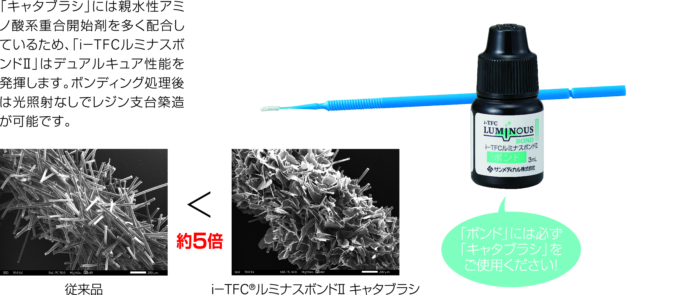 「iーTFC®ルミナスボンドⅡ」は1液型でデュアルキュアを実現