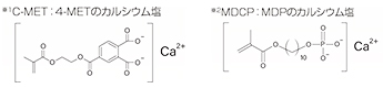 ※1 C-MET:4-METのカルシウム塩　※2 MDCP:MDPのカルシウム塩
