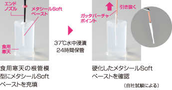 レジンなのに高湿潤環境でも硬化