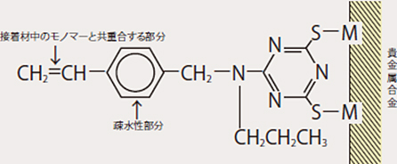 トリアジンチオール系接着性モノマーVTDの接着機構