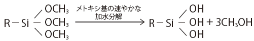 スーパーボンド PZプライマーのA・B液の混合