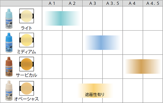 ボンドフィルSBの粉材 色調