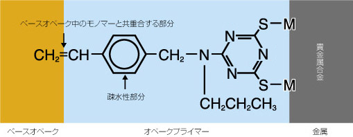 オペークプライマーの接着機構