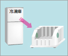 ミキシングステーションの使用方法